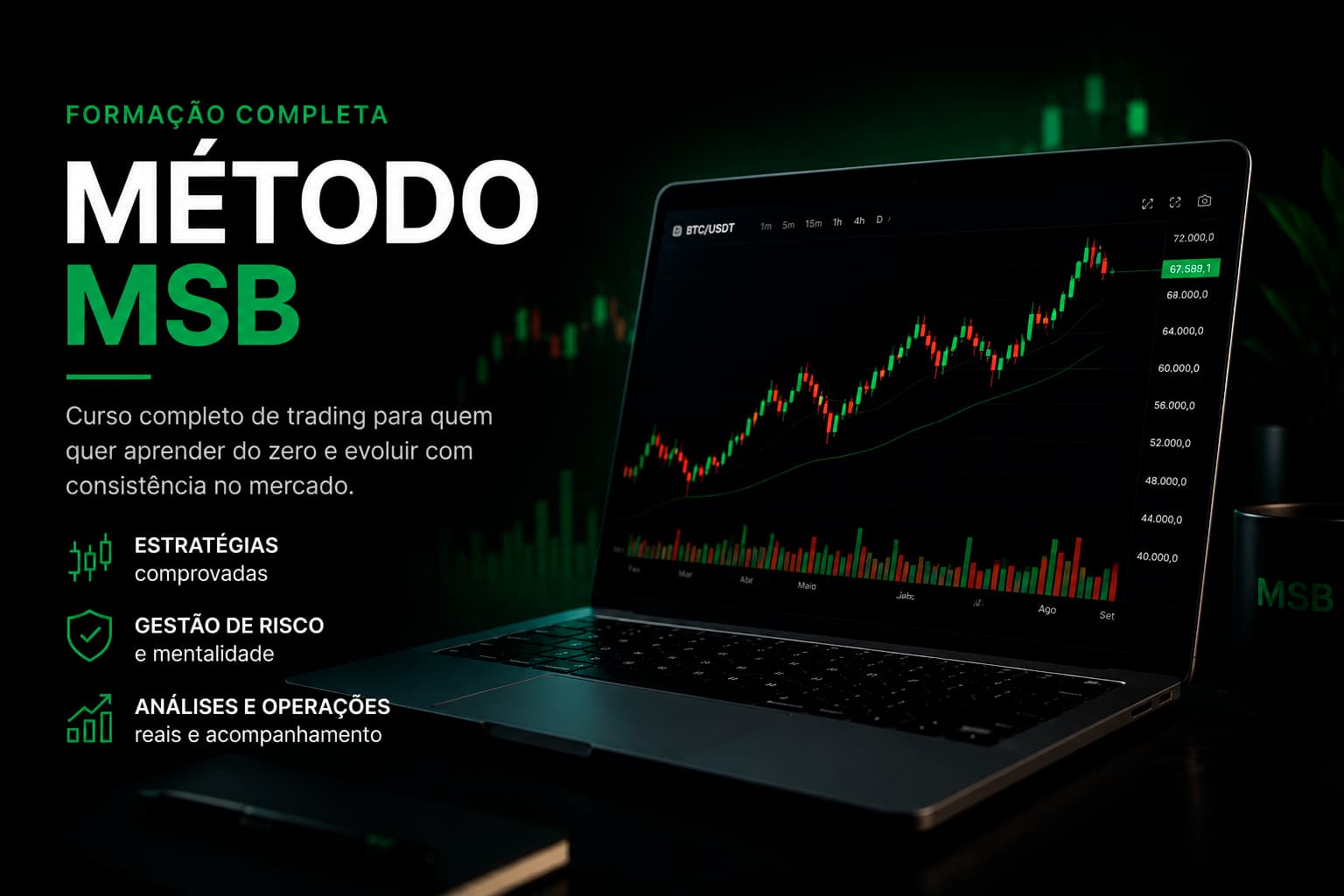 Método MSB, formação em trading da MSB Academy